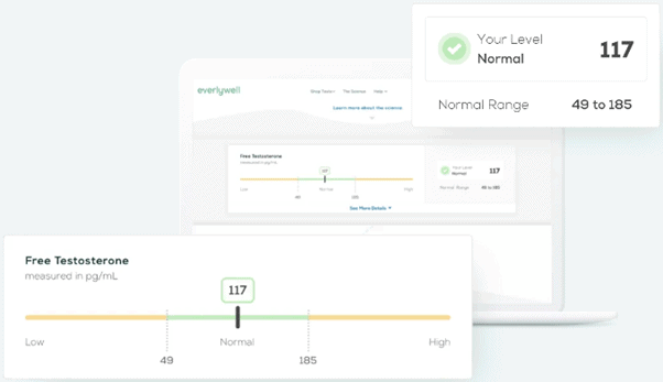 EverlyWell testosterone result measuring the free testosterone biomarker