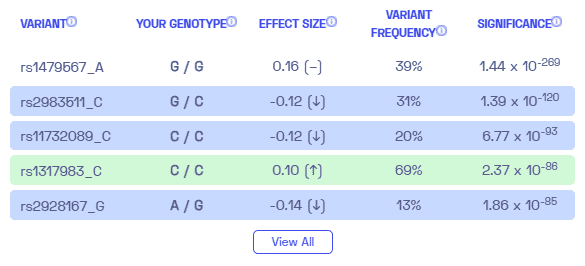 Hyperthyroidism sample variants from Nebula Genomics