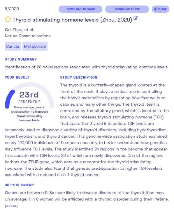 Hyperthyroidism sample report from Nebula Genomics