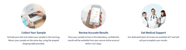 Process for taking a thyroid test at home.