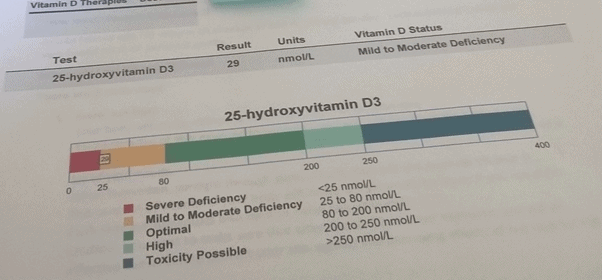 A vitamin D home test scale