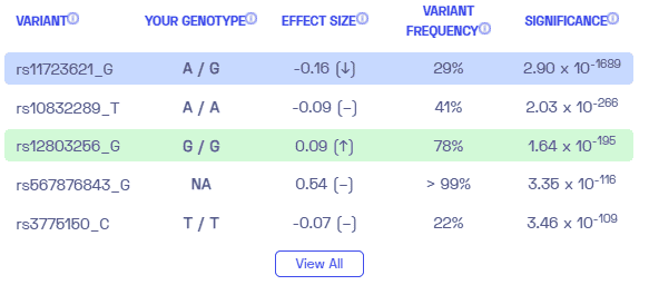 Vitamin D deficiency variants from Nebula Genomics