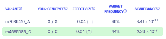 Alcohol consumption sample variants from Nebula Genomics. 