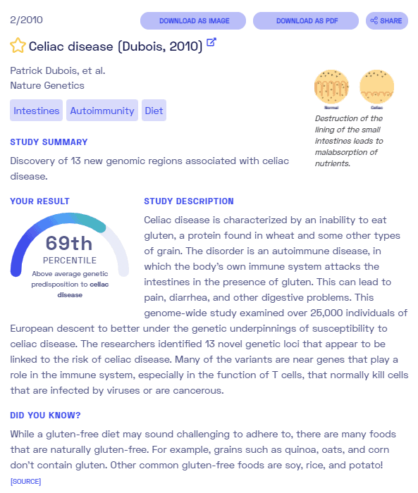 A sample report on celiac disease from Nebula Genomics 