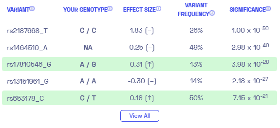 Sample variants on celiac disease from Nebula Genomics 