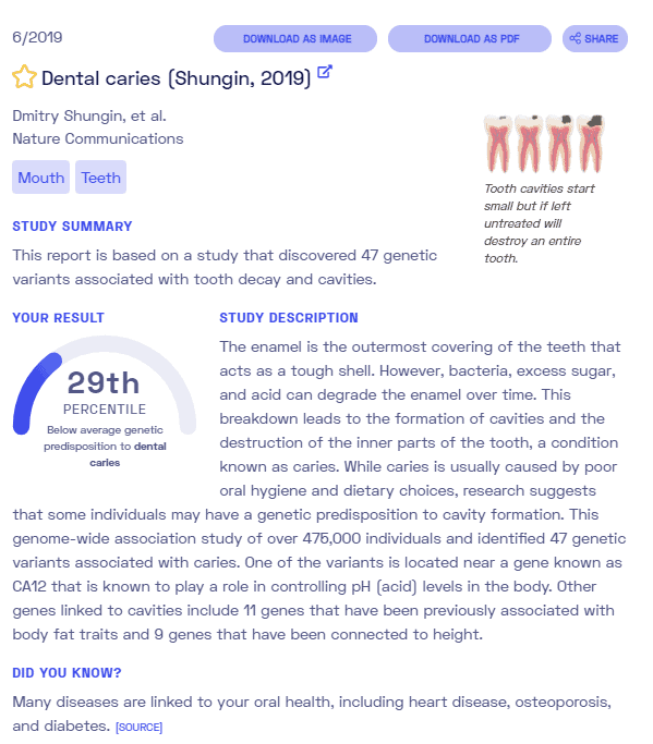 Sample report on cavities from Nebula Genomics