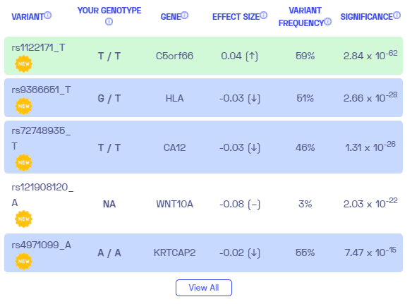 Sample variants on cavities from Nebula Genomics