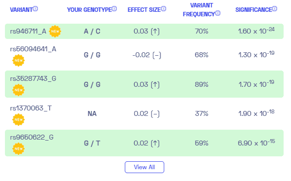 Sample variants on diet and schizophrenia from Nebula Genomics. 