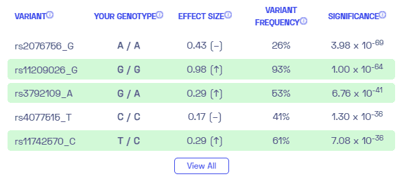 Sample variants of Crohn's disease from Nebula Genomics