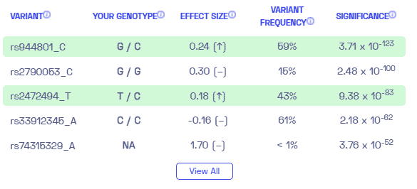 Sample variants on open angle glaucoma from Nebula Genomics