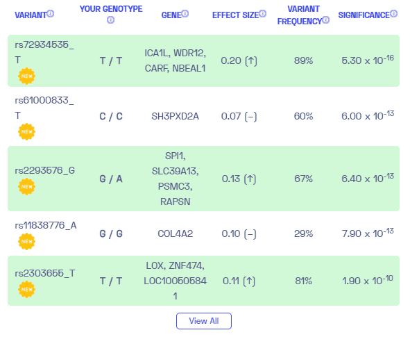 Sample variants on lacunar strokes from Nebula Genomics