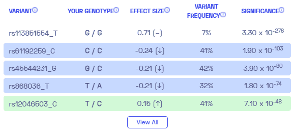 restless leg syndrome sample variants from Nebula Genomics