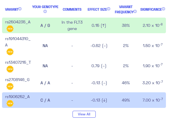 Sample variants of Tourettes from Nebula Genomics