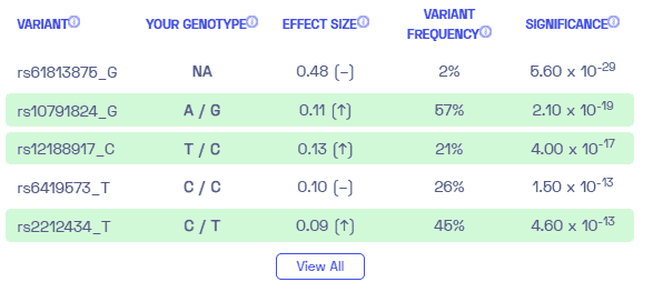 Sample variants on eczema from Nebula Genomics