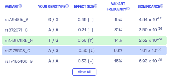 Sample variants on CLL from Nebula Genomics