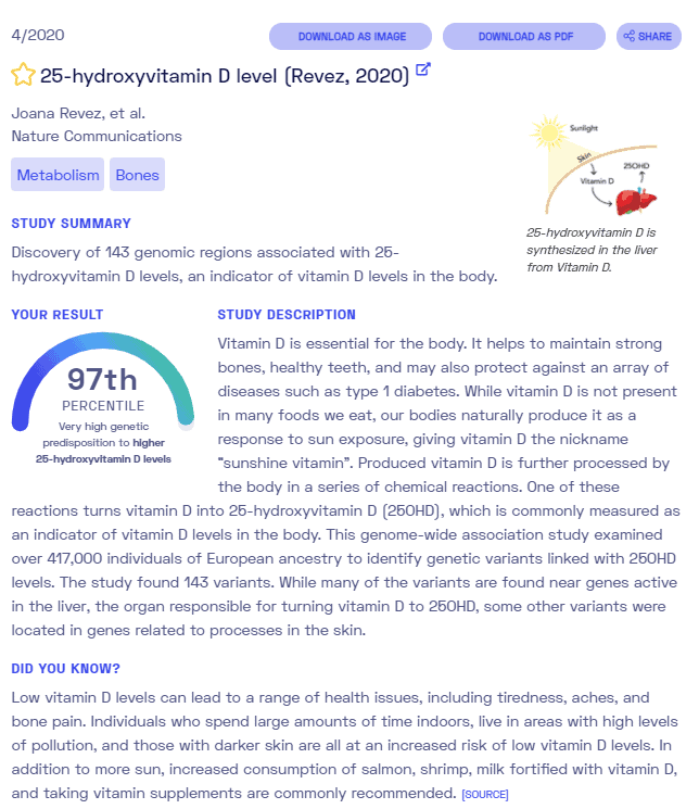 Sample report on hydroxyvitamin D level from Nebula Genomics. Check out our full article on vitamin D deficiency for more information.