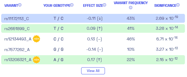 Sample variants for migraines from Nebula Genomics