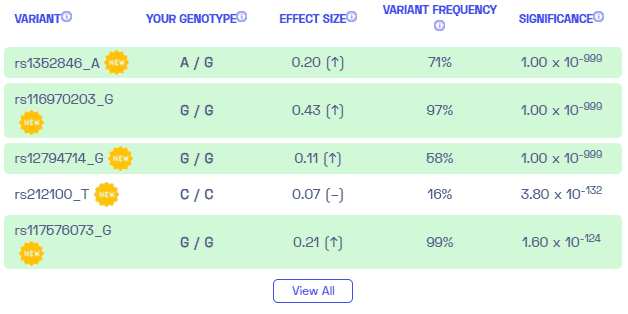 Sample variants on hydroxyvitamin D level from Nebula Genomics. 