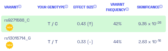 Sample variants on blood cancer from Nebula Genomics. 