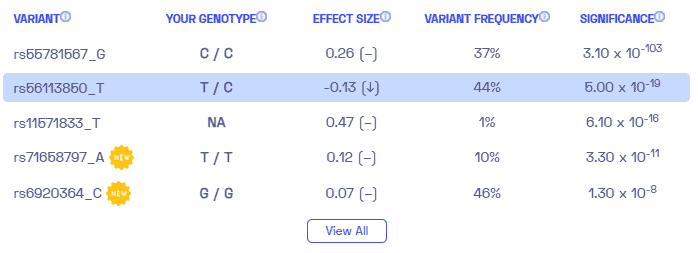 Sample variants on lung cancer from Nebula Genomics