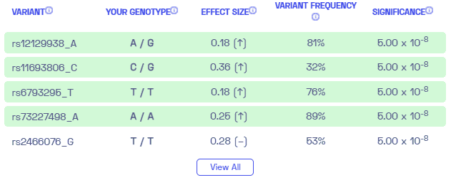 Sample variants on thyroid cancer from Nebula Genomics.