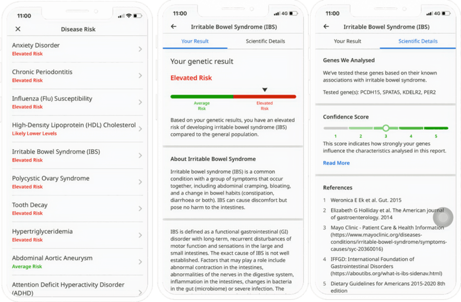 CircleDNA reporting on disease risk