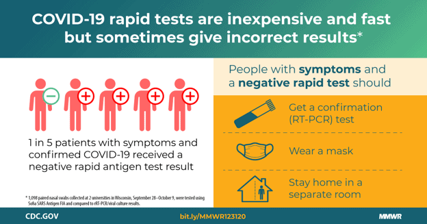 PCR tests like those offered by Kurix Health are more accurate than rapid tests