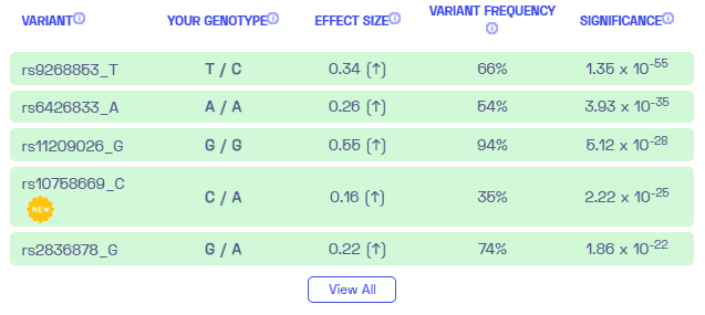 Sample variants of ulcerative colitis from Nebula Genomics