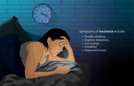 Symptoms of insomnia