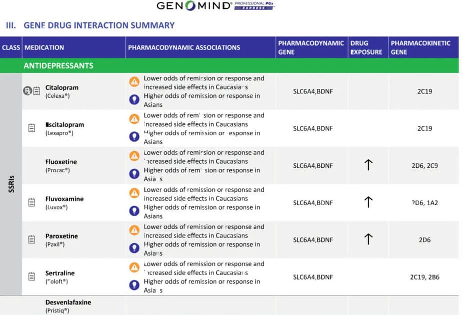 Los informes de Genomind incluyen resúmenes de interacciones entre genes y fármacos