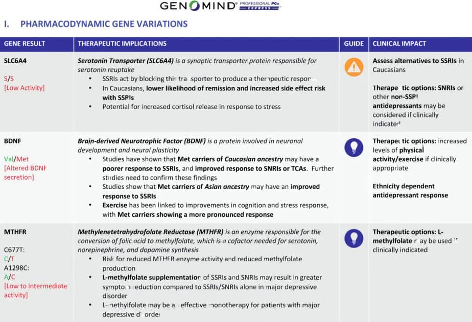 A Genomind report includes pharmacogenomic gene variations