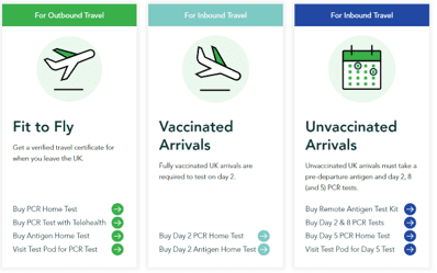 Project Screen tests available for travelers