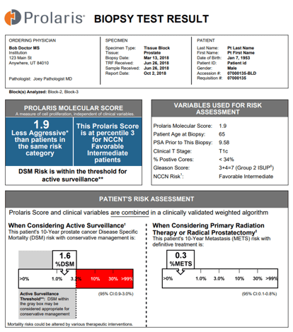 Sample Myriad Prolaris test result