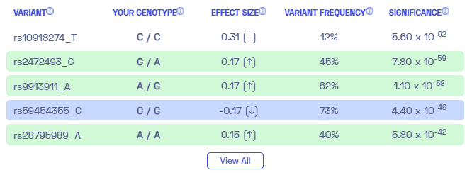 Sample variants on glaucoma from Nebula Genomics