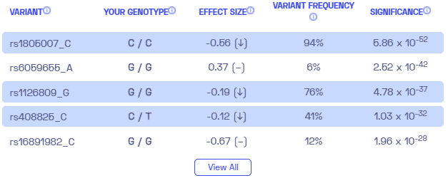 Sample variants on melanoma by Nebula Genomics