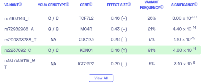 Sample variants of type 2 diabetes in youth from Nebula Genomics