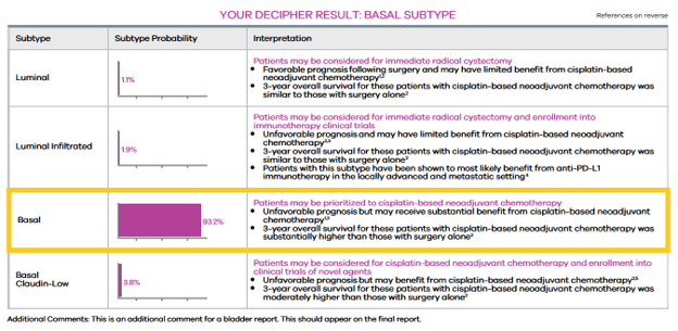 Sample of a Decipher bladder report from Decipher Biosciences