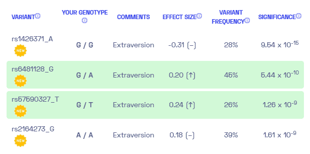 Sample variants for personality from Nebula Genomics