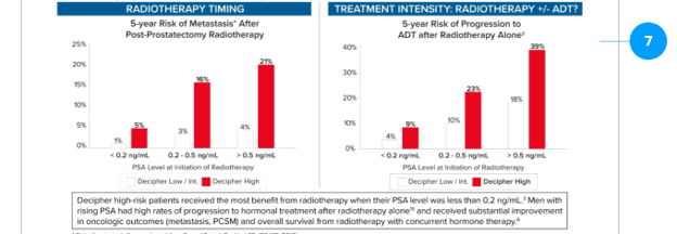 Risk graphics available with the Prostate Biopsy RP test from Decipher Biosciences