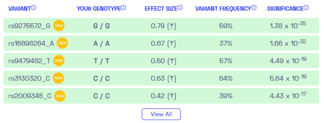 Sample variants on alopecia from Nebula Genomics