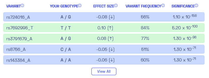 Sample variants on height from Nebula Genomics