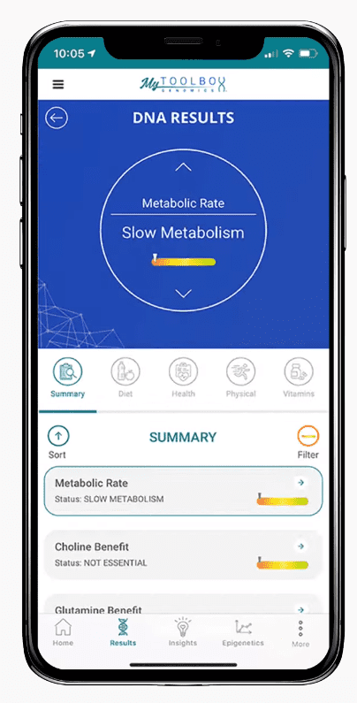 DNA results on metabolic rate