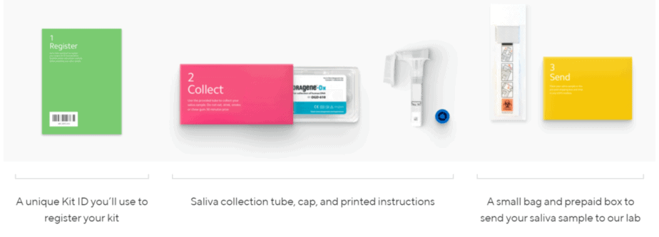 A green sheet with the kit ID, the saliva collection tube inside a red box, and a  small bag and prepaid yellow box to send the saliva sample to the lab