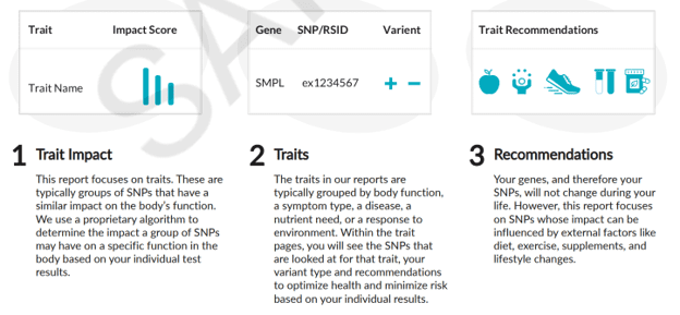 Portions of the Toolbox Genomics health panel reports