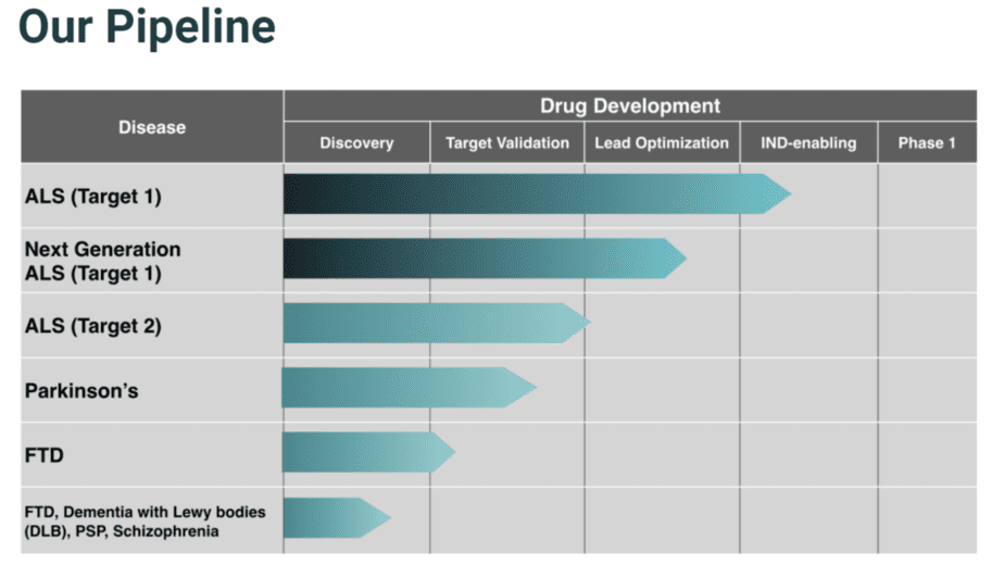 Pipeline for current products