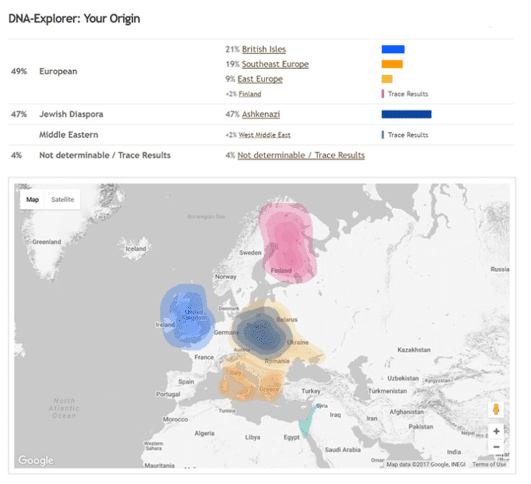 Origin percentages