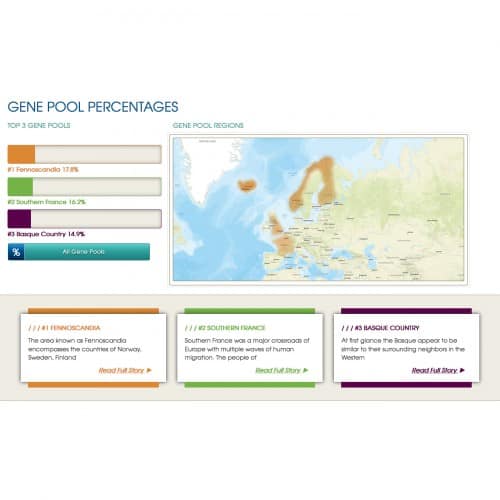 Gene pool percentages