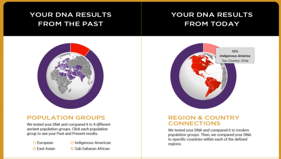 Ancestry results from a HomeDNA starter kit