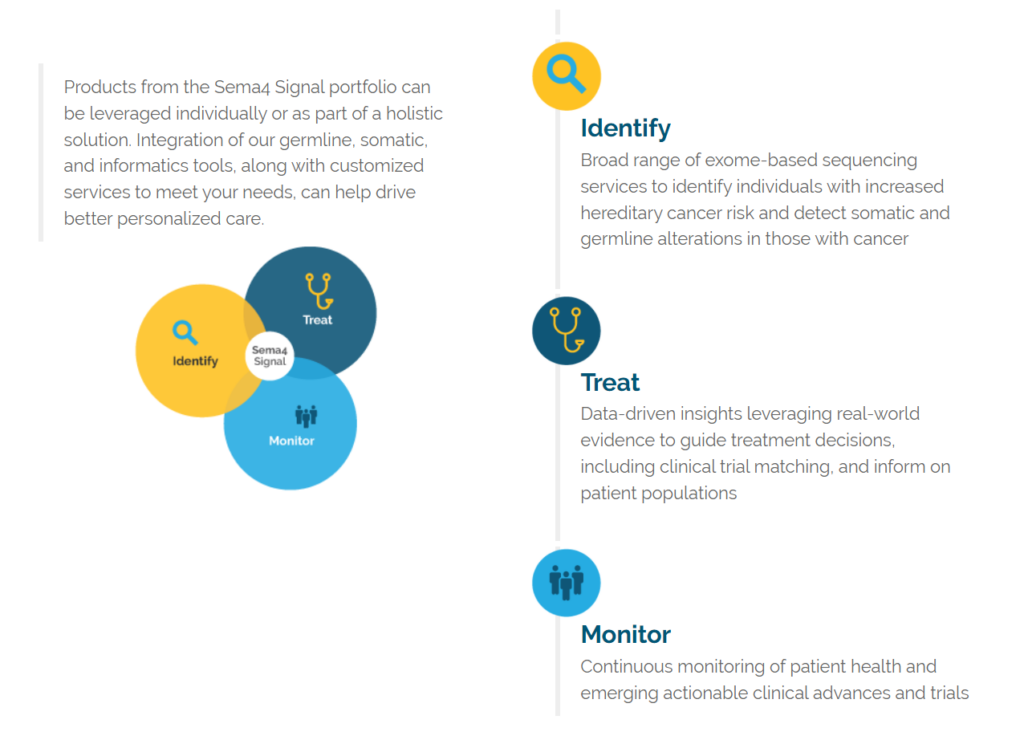 Sema4 holistic approach to oncology