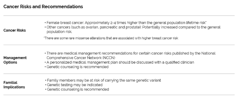 Cancer risks and recommendations